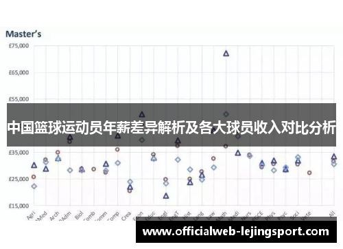中国篮球运动员年薪差异解析及各大球员收入对比分析