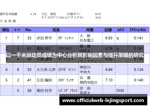 以一千米运动员成绩为中心分析其影响因素与提升策略的研究