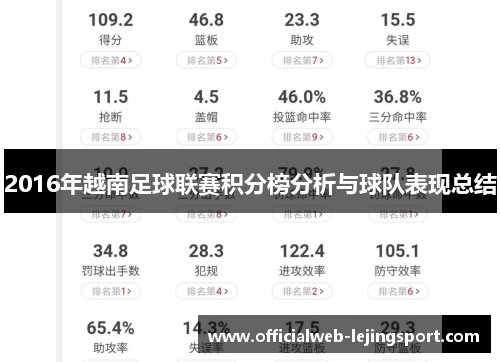 2016年越南足球联赛积分榜分析与球队表现总结